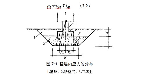安陆地基处理